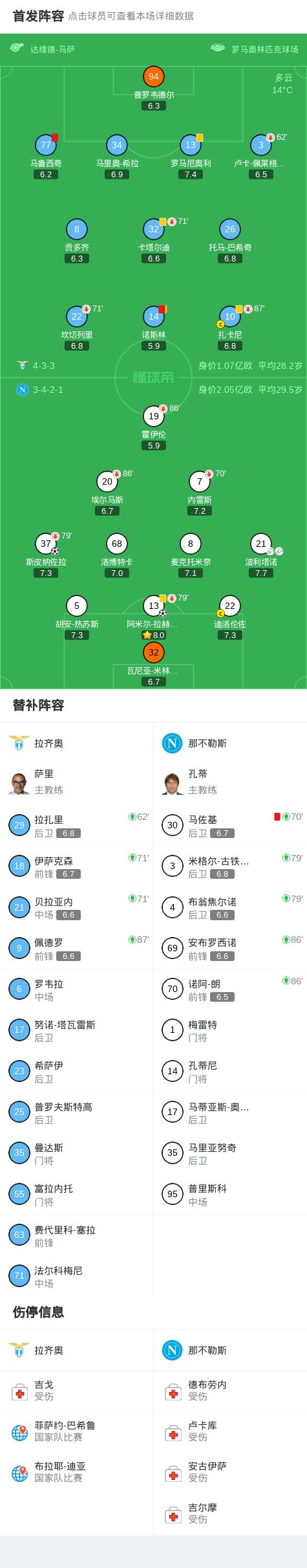 包含今晚那不勒斯再遭质疑风云突变拉齐奥今夜遗憾出局,现场解说直呼:国际比赛日里尔远射贴柱的词条 包含今晚那不勒斯再遭质疑风云突变拉齐奥今夜遗憾出局,现场解说直呼:国际比赛日里尔远射贴柱的词条