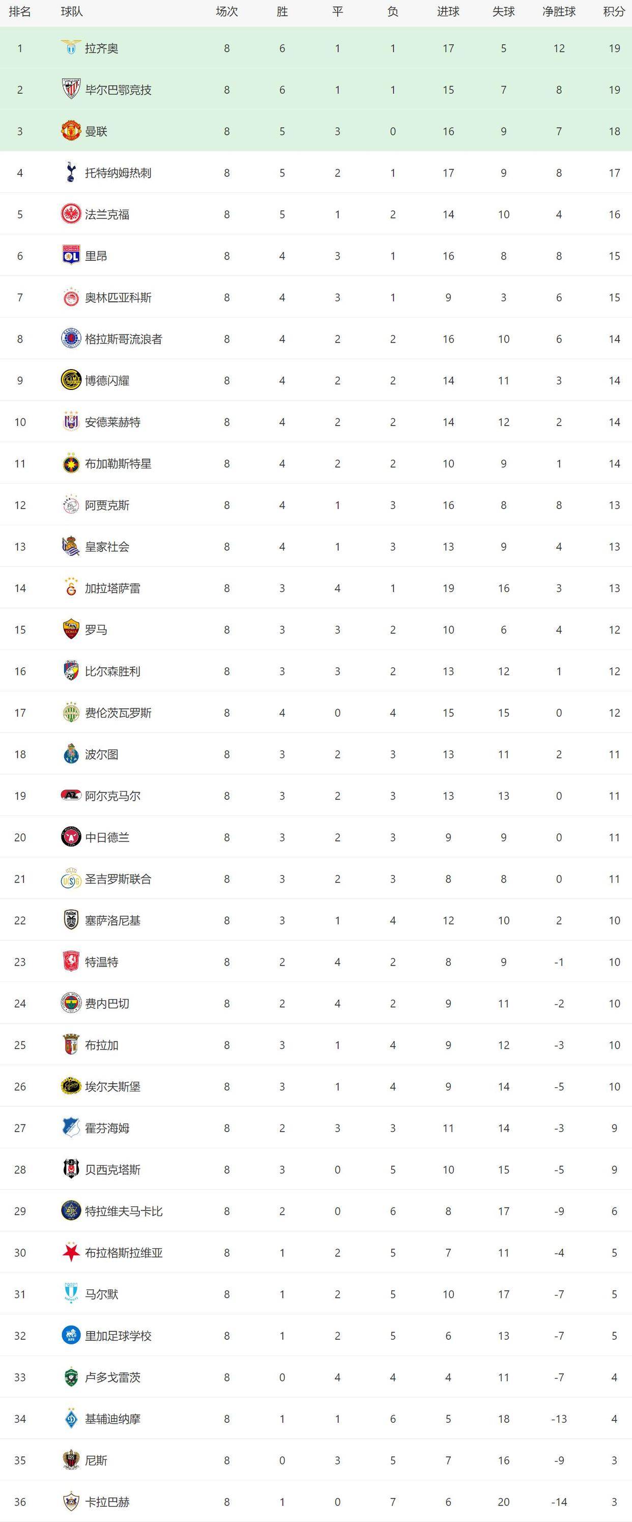 赛地聚焦——欧冠今夜热度飙升；布鲁克林篮网外线爆发；底气十足；轮换策略成焦点(欧冠布鲁日vs尤文比分预测)-趣体育网页版